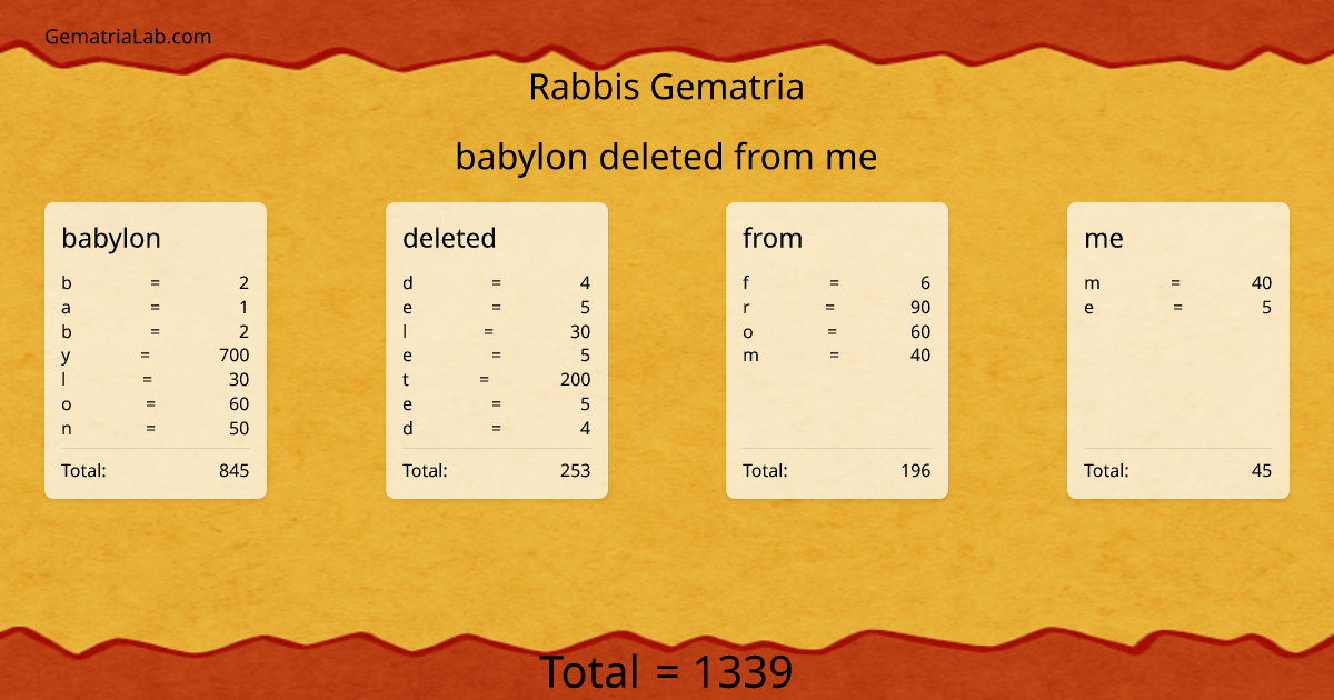 babylon deleted from me in rabbis Gematria